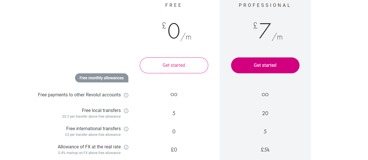 revolut freelancer price list